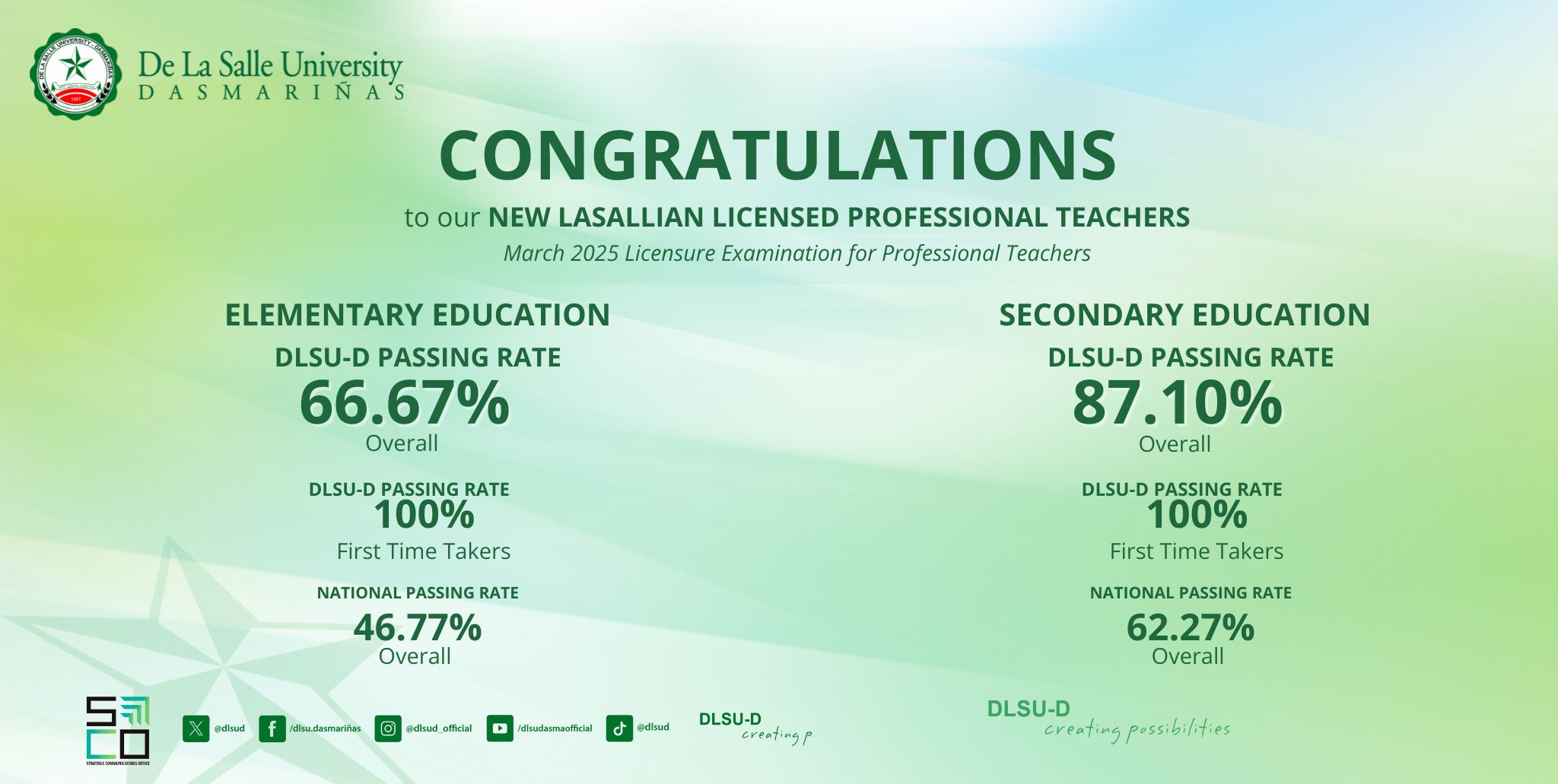 DLSU-D Achieves 100% Passing Rate in LEPT